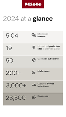 Miele Group turnover
